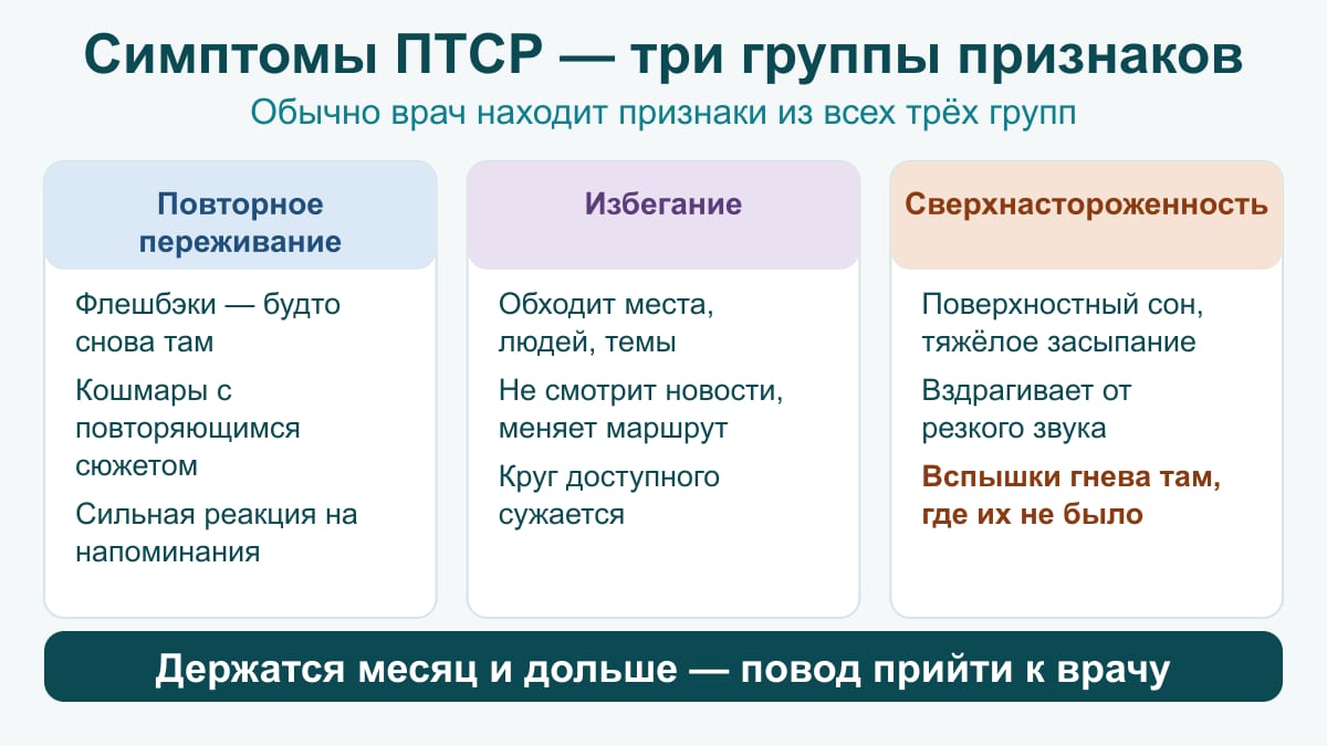 Схема из трёх карточек: повторное переживание (флешбэки, кошмары), избегание (места, люди, темы), сверхнастороженность (сон, вздрагивания, вспышки гнева)